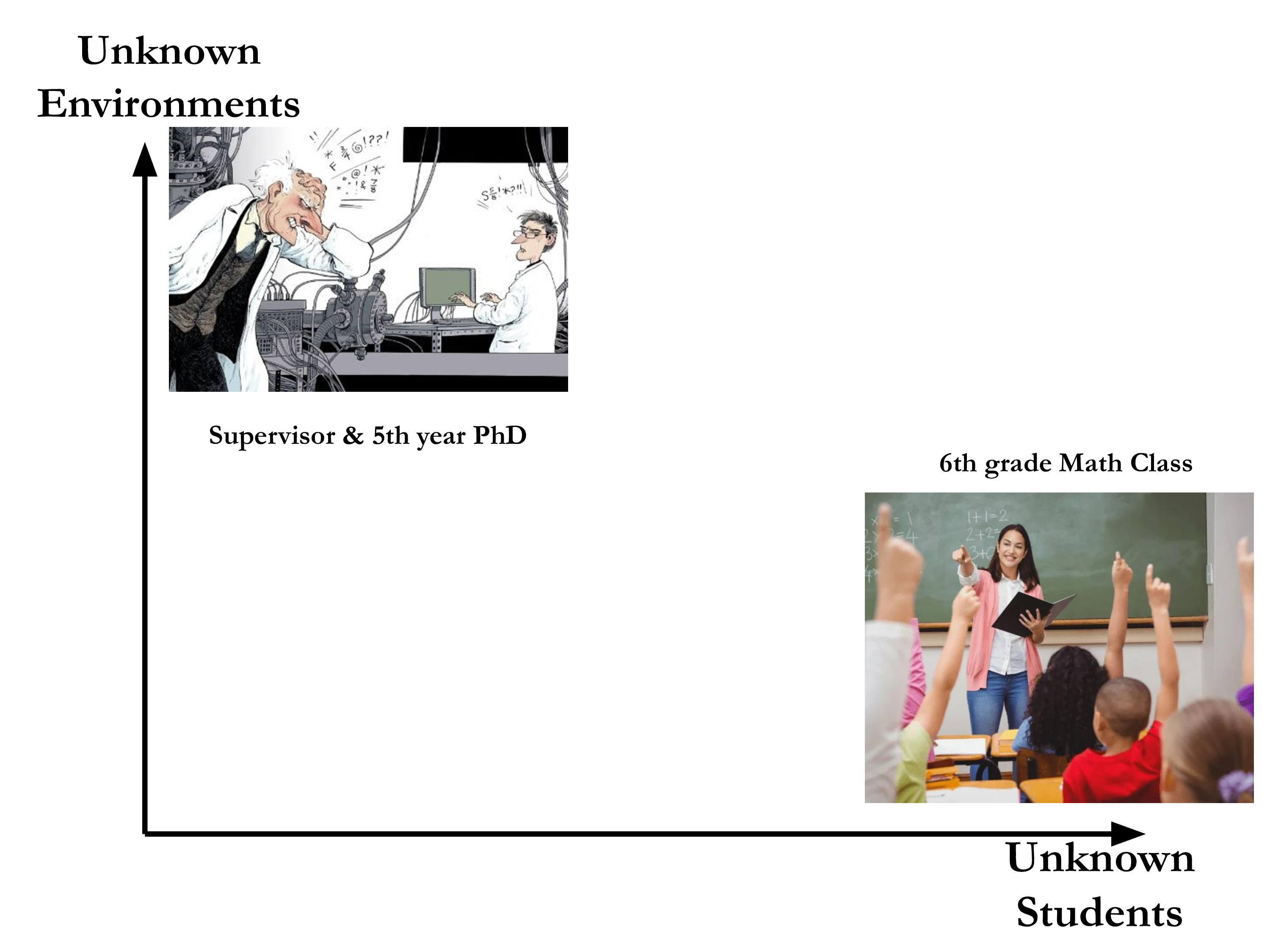 Two axes of generalisation in teaching: over students (classroom teacher) and over tasks (personal mentor)